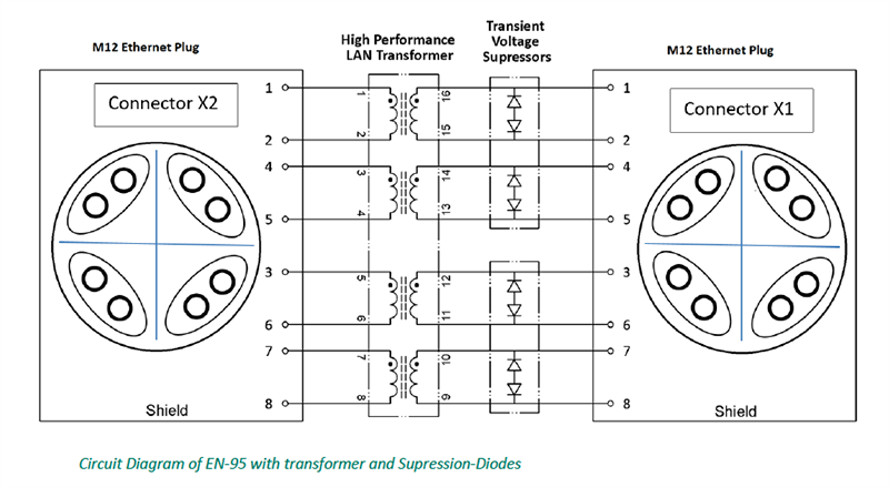 EMO Systems EMOSAFE EN-95 Gigabit Network Isolator